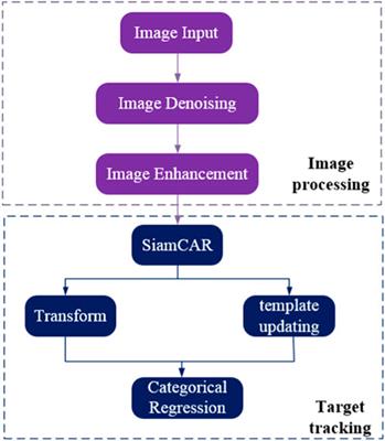 Transformer-based target tracking algorithm for space-based optoelectronic detection